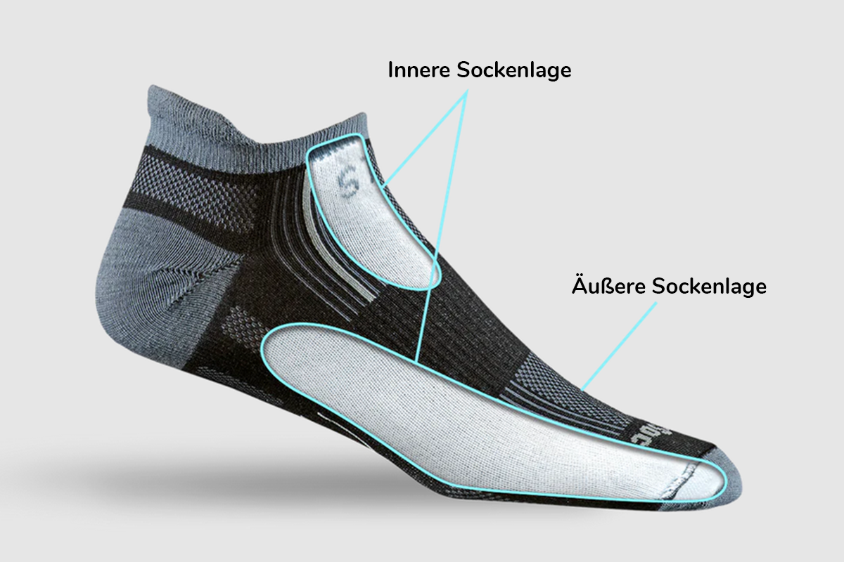 Aufbau einer doppellagigen Socke. Unterschied zweilagige Socke zu einlagig, dreilagig, mehrlagig
