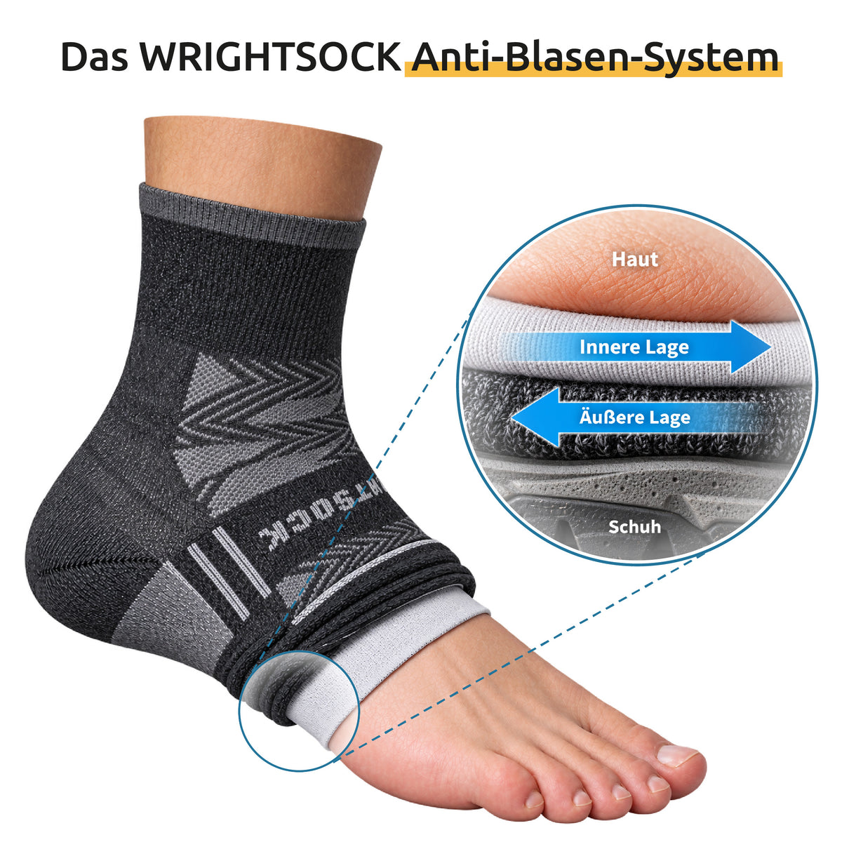 Wrightsock Anti-Blasen-System - doppellagige Socken gegen Blasen Blasenschutz