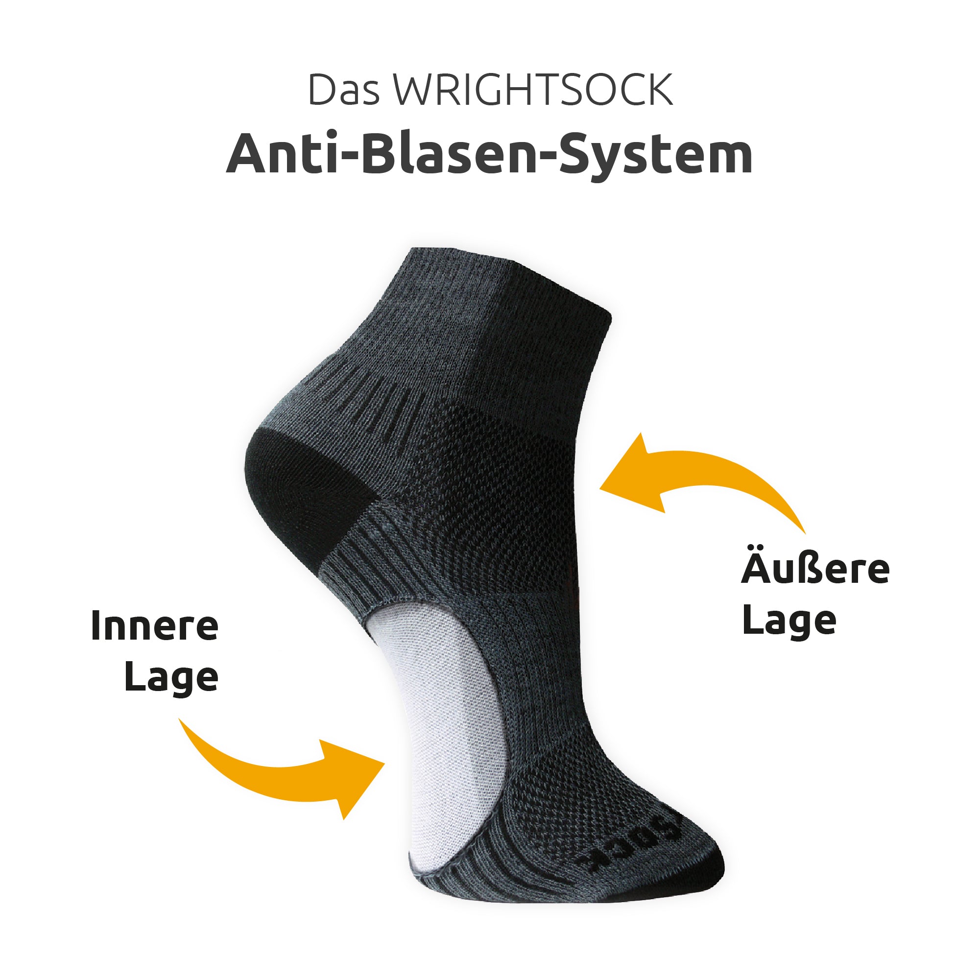 Wrightsock Anti-Blasen-System - doppellagige Socken gegen Blasen Blasenschutz