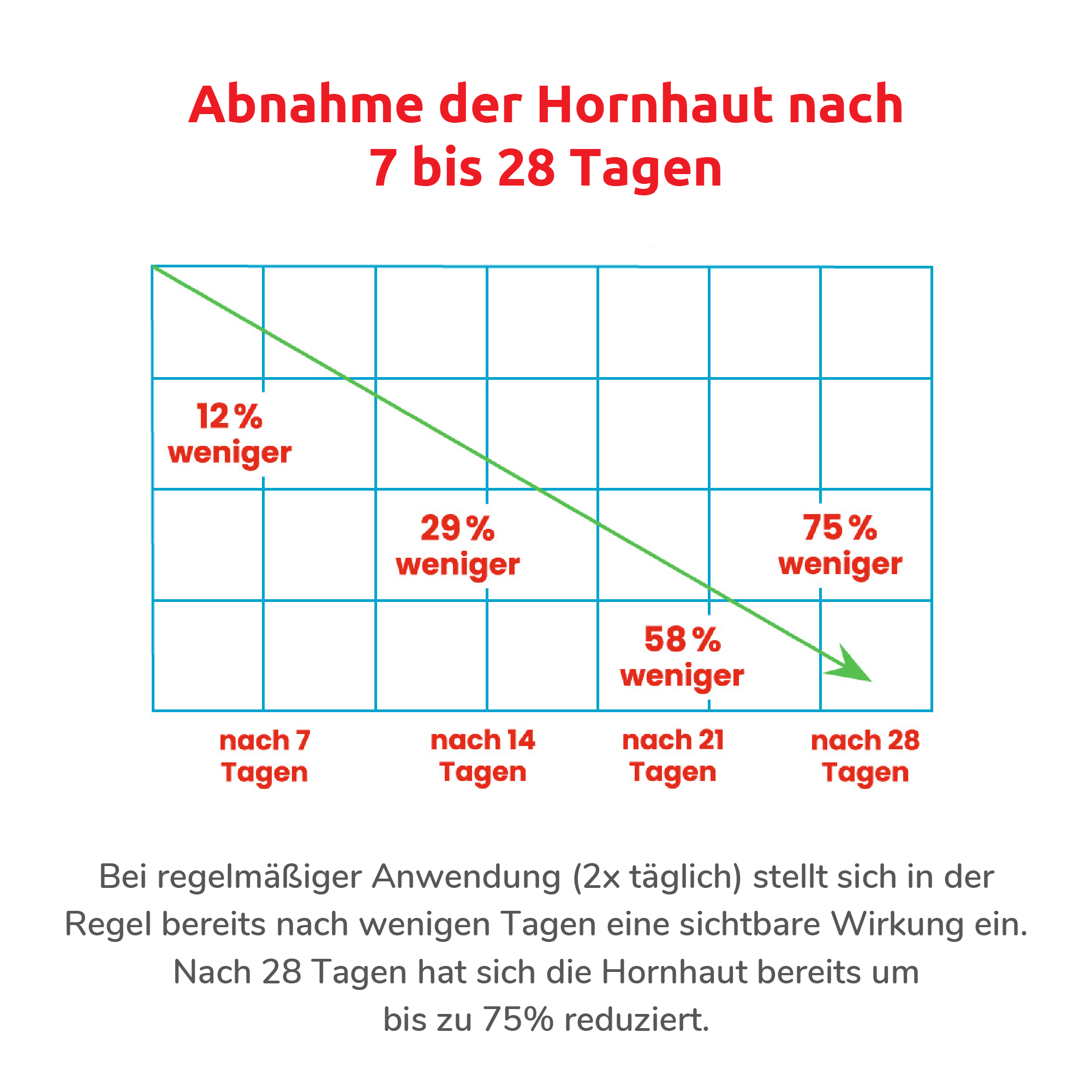 FUSSFAiR Hornhautentferner, Balsam-Creme