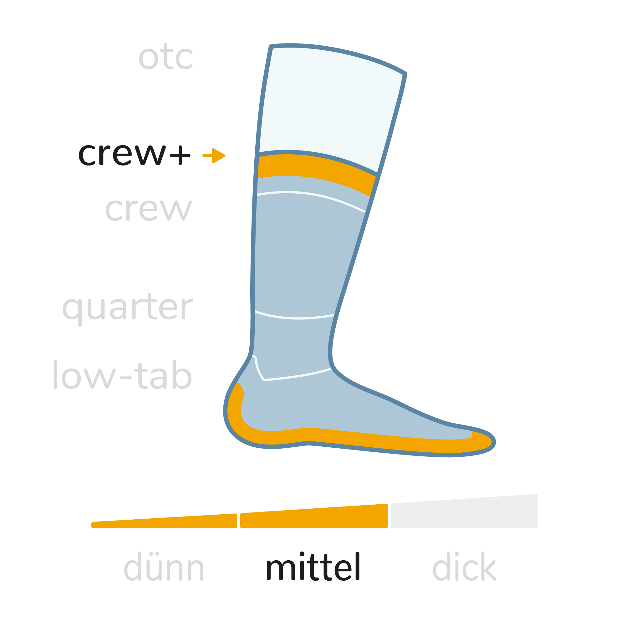 COOLMESH II crew - Ringelsocken