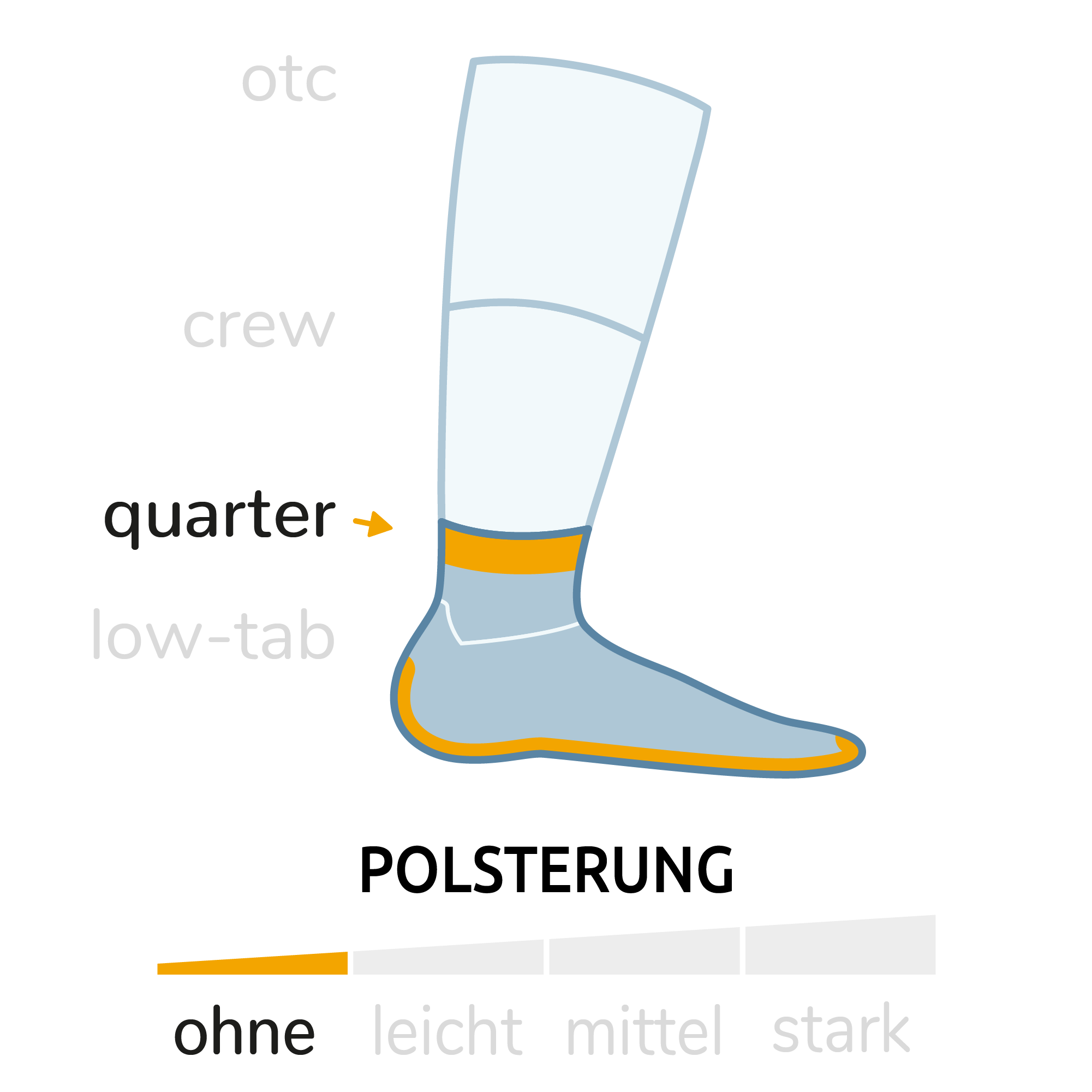 MERINO COOLMESH II quarter (knöchelhoch)