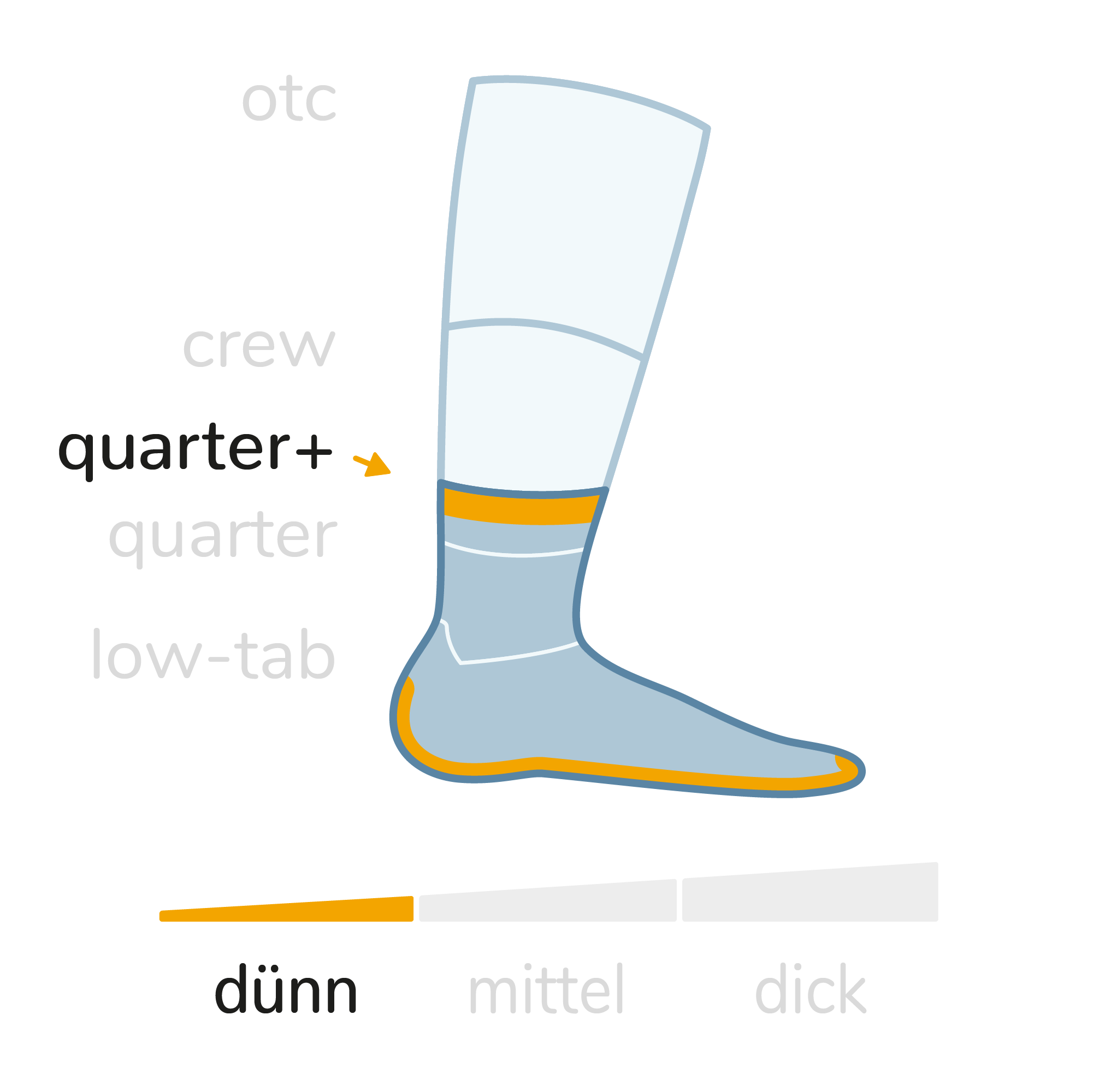 WRIGHTSOCK doppellagige Anti-Blasen-Socken - Höhe Quarter Plus, dünn