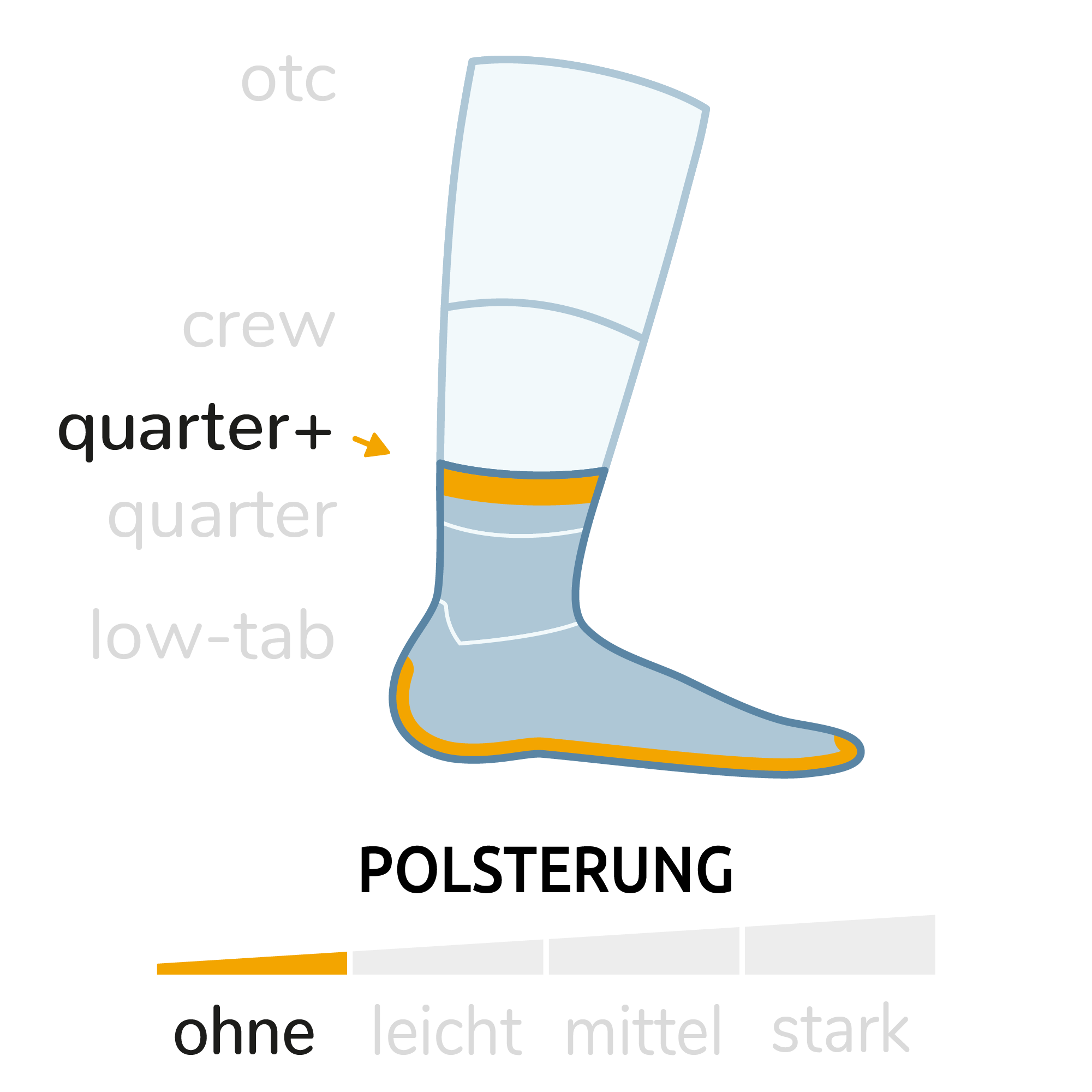 WRIGHTSOCK doppellagige Anti-Blasen-Socken - Höhe Quarter Plus, dünn