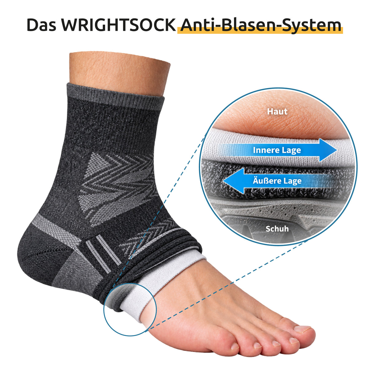 Wrightsock Anti-Blasen-System - doppellagige Socken gegen Blasen Blasenschutz