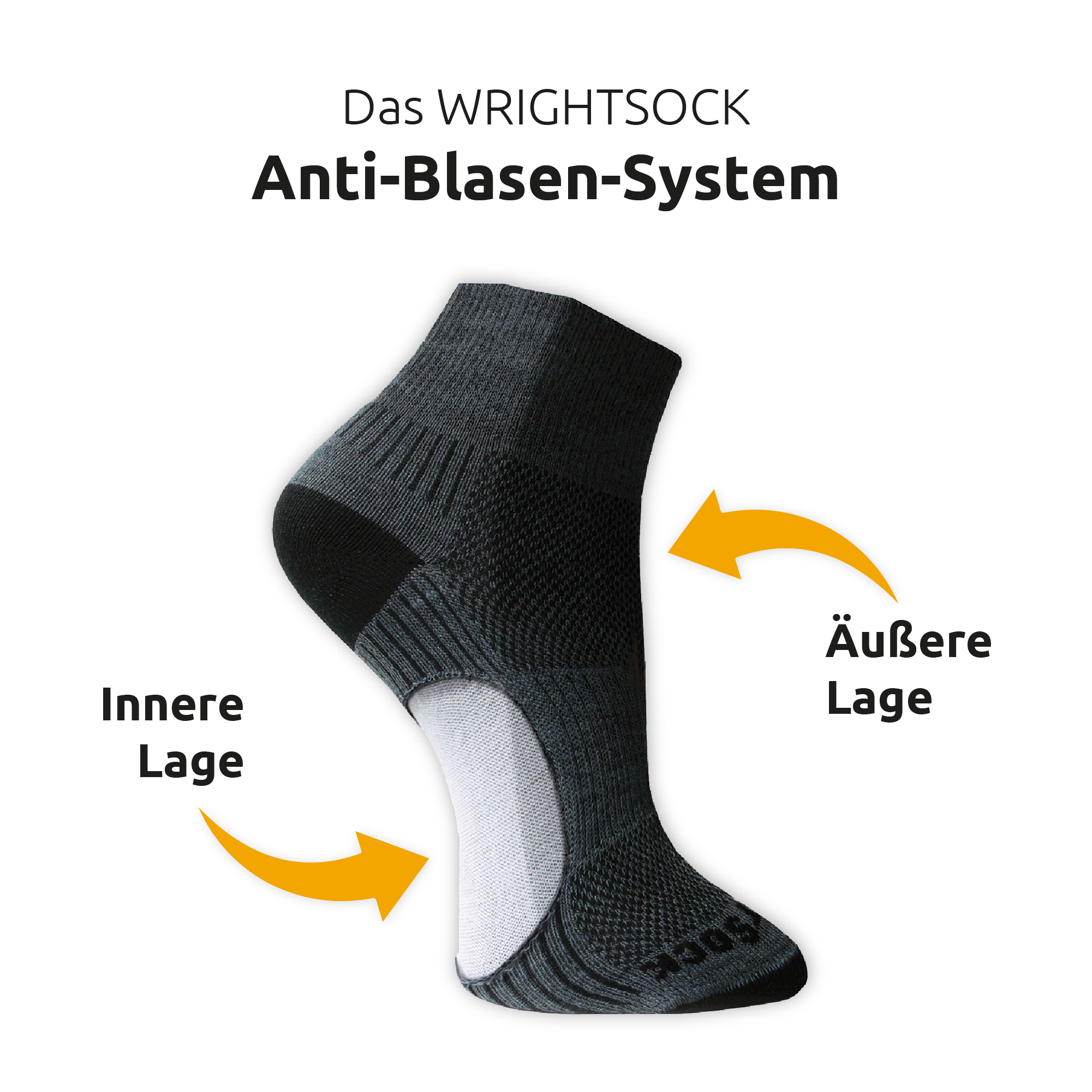 Wrightsock Anti-Blasen-System - doppellagige Socken gegen Blasen Blasenschutz