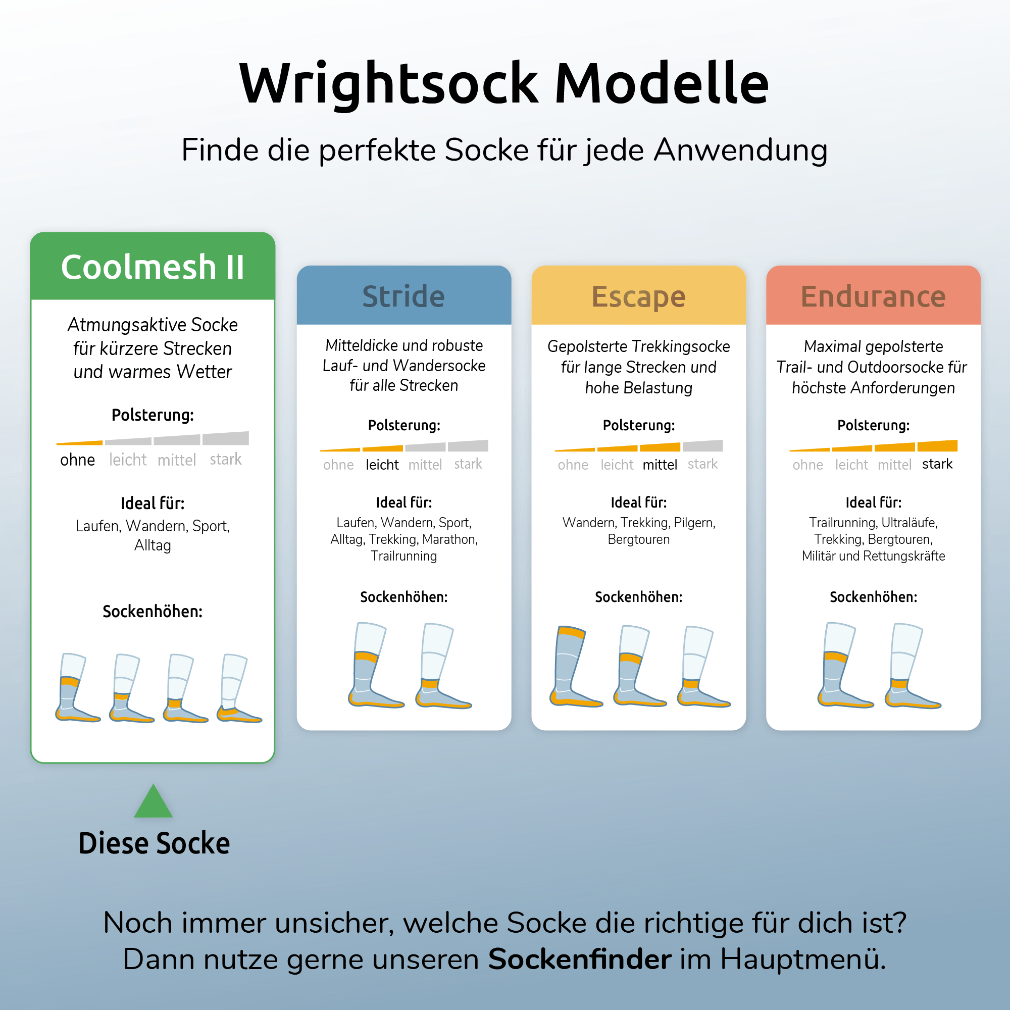 COOLMESH II crew (wadenhoch) - Auslaufmodelle