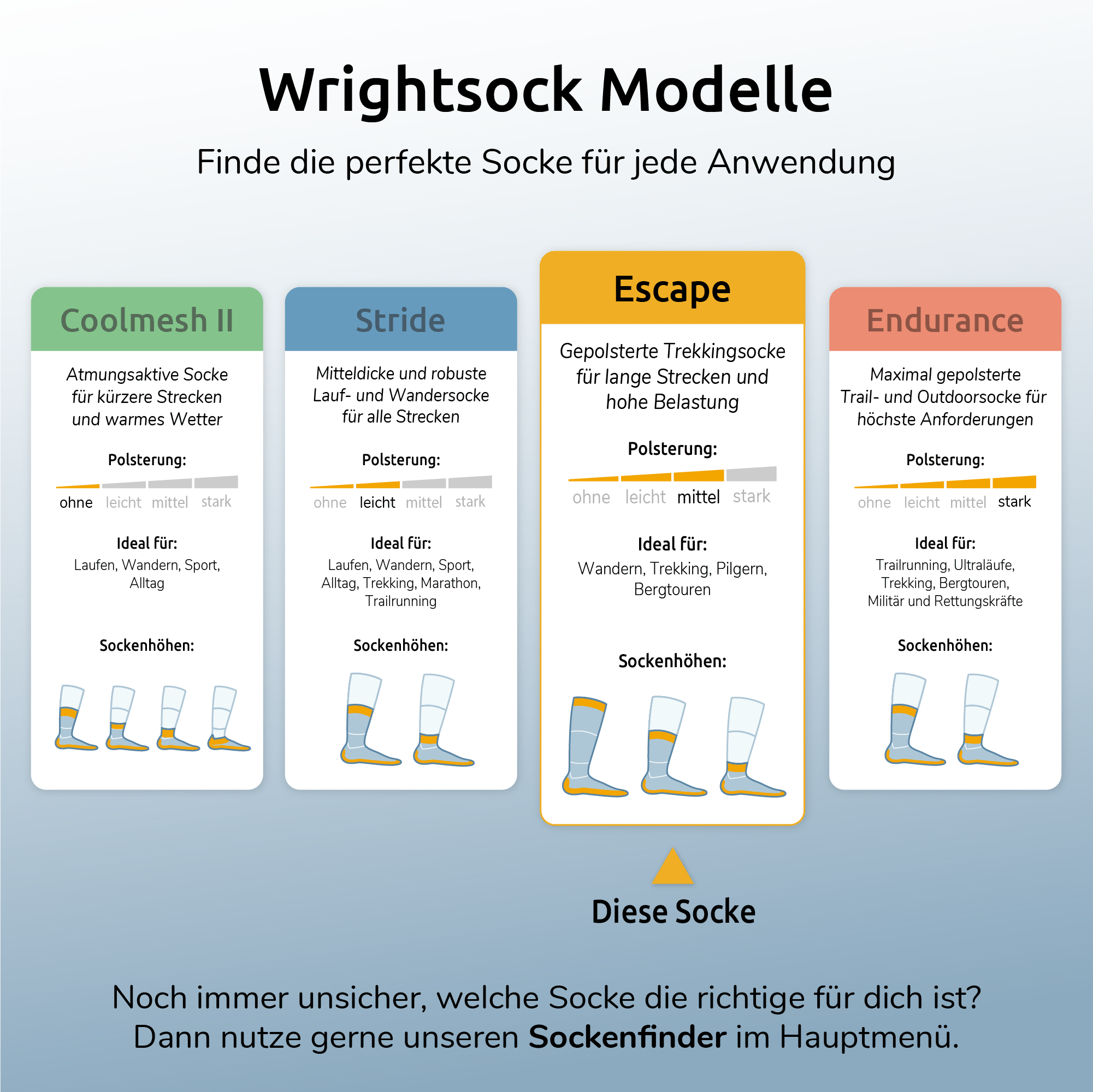ESCAPE crew (wadenhoch), Motivsocken Trekking und Weitwandern