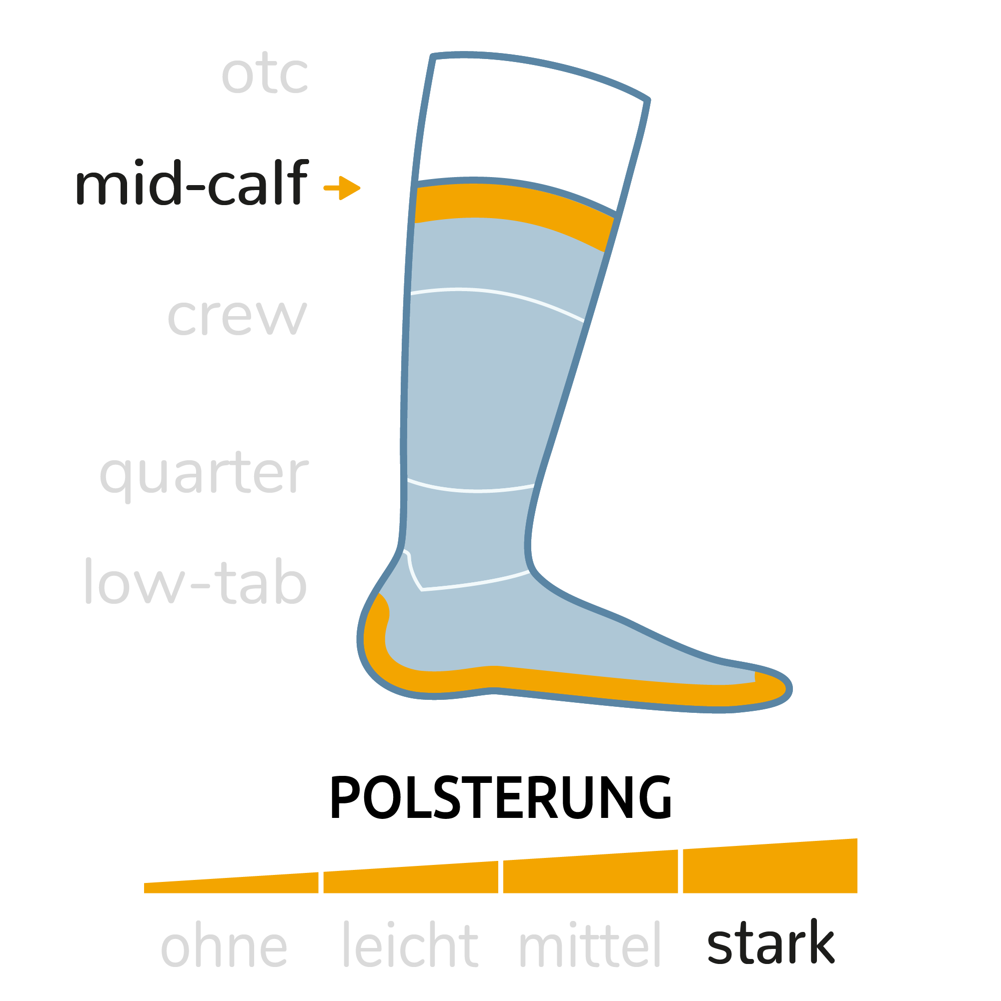 ADVENTURE crew (wadenhoch) - Auslaufmodelle