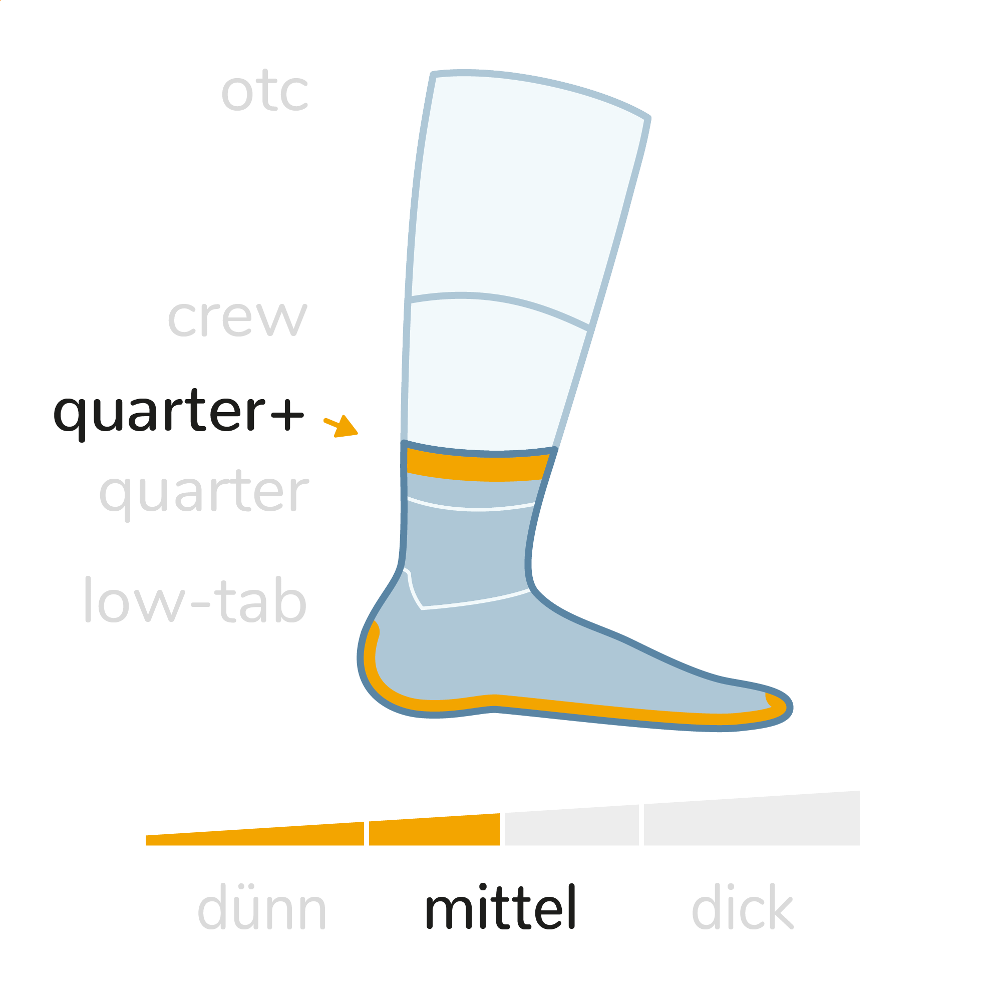 STRIDE quarter plus (knöchelhoch) Motivsocken